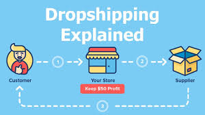Podcast] Dropshipping Questions: 10 FAQs Every Dropshipper Asks - Start  Yours